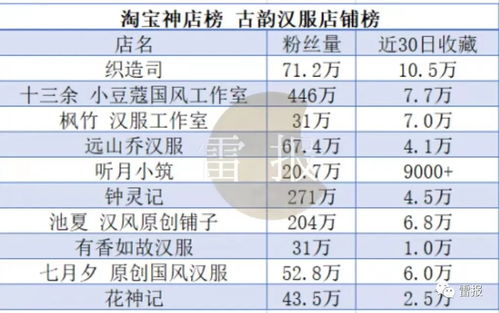 《流浪地球》IP持續(xù)引領(lǐng)2月衍生市場(chǎng)，數(shù)字文化創(chuàng)意軟件開(kāi)發(fā)迎來(lái)新機(jī)遇